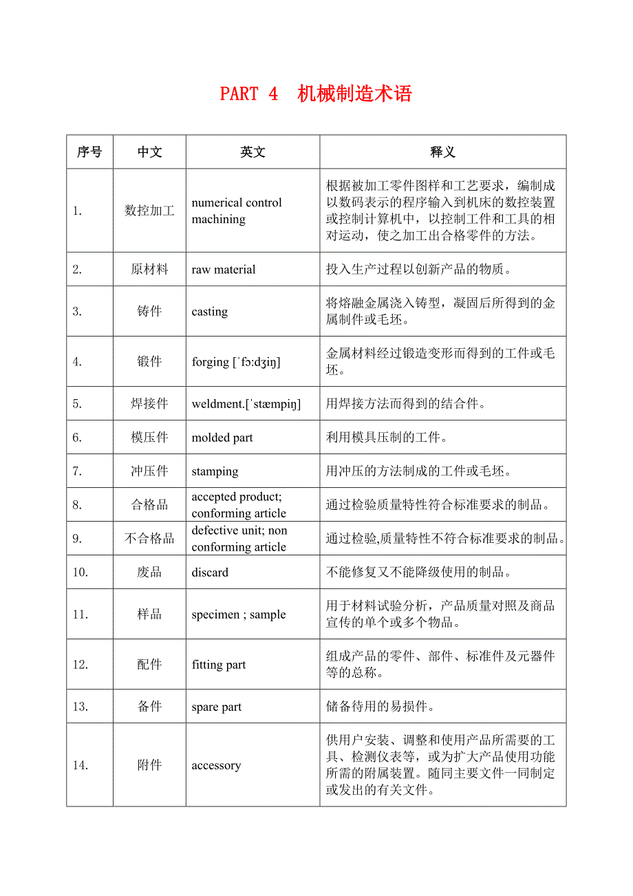 机械制造术语中英文及释义_第1页