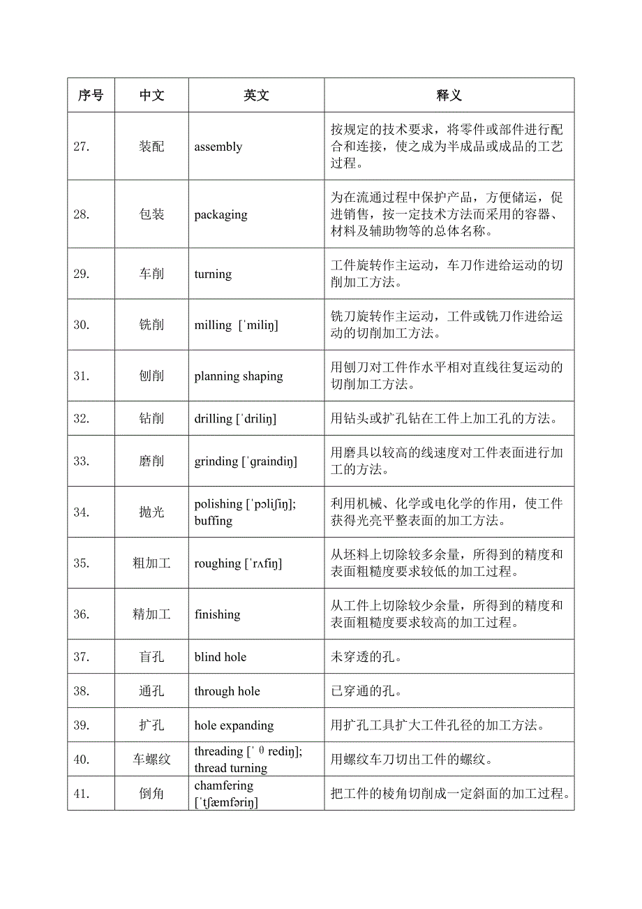 机械制造术语中英文及释义_第3页