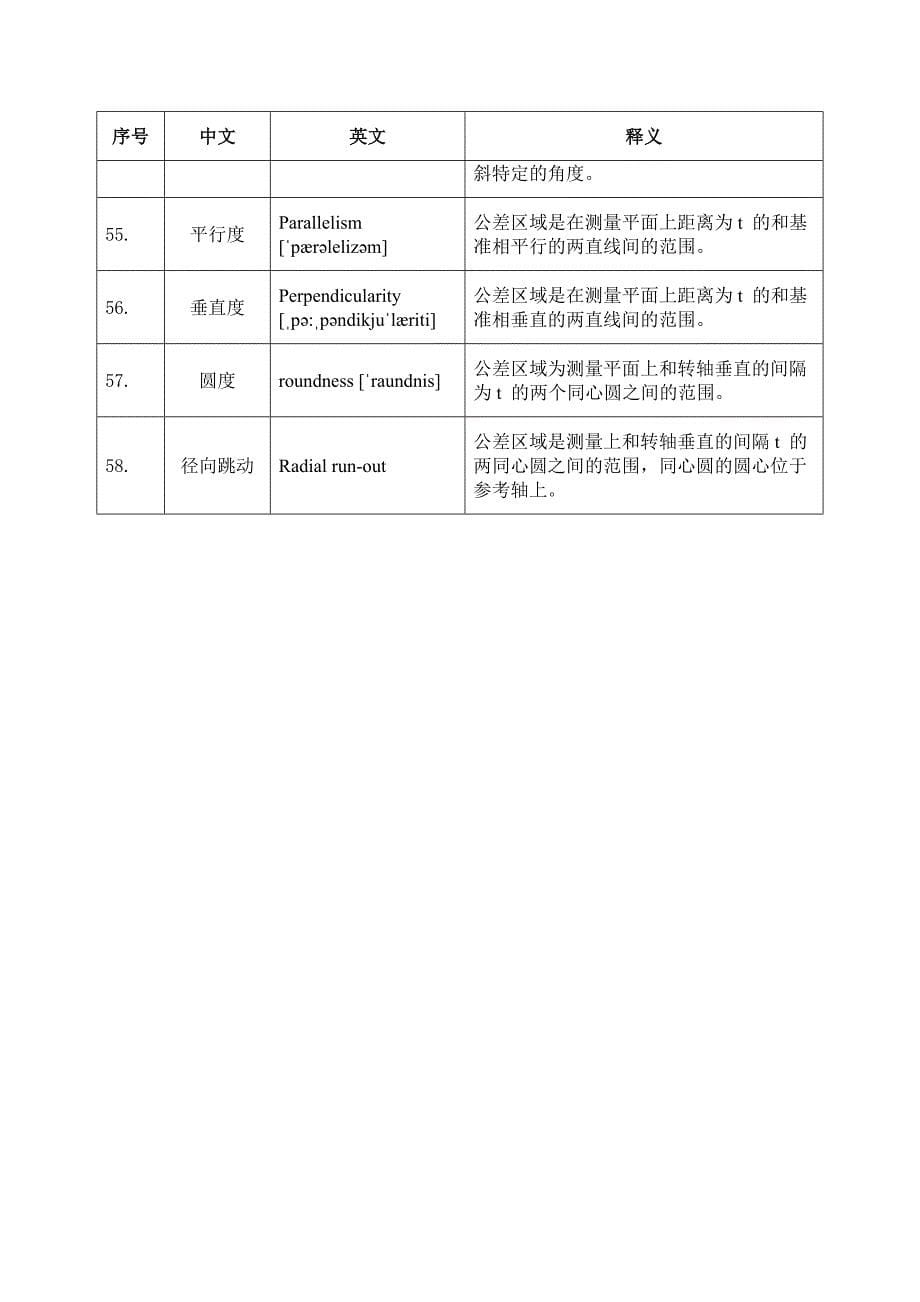 机械制造术语中英文及释义_第5页