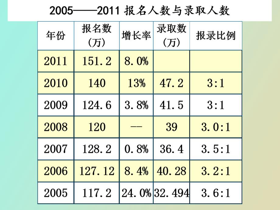 极限函数连续_第2页