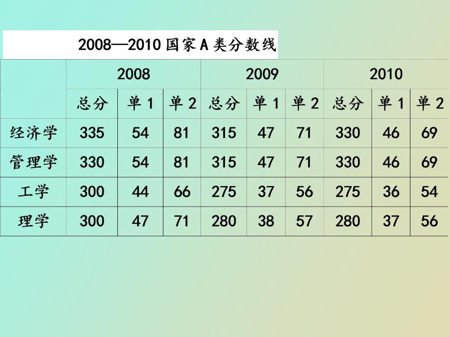 极限函数连续_第3页