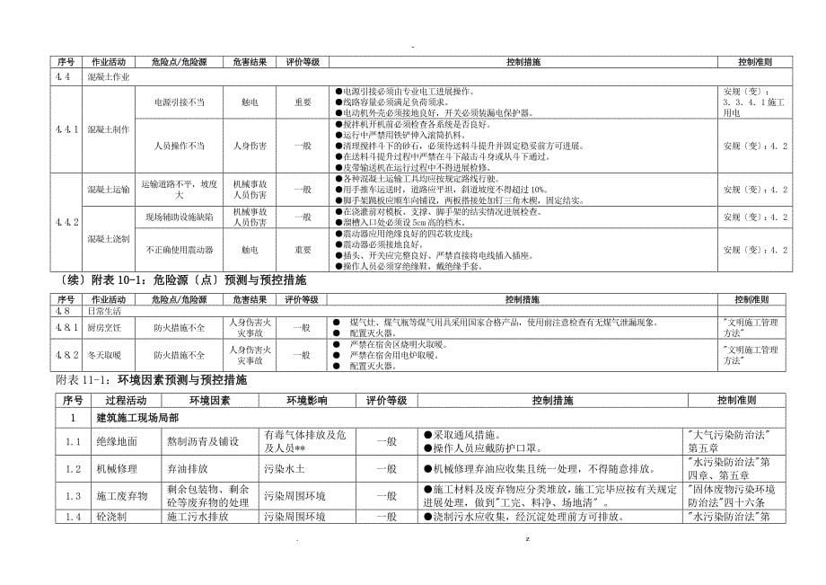 危险源环境因素清单_第5页