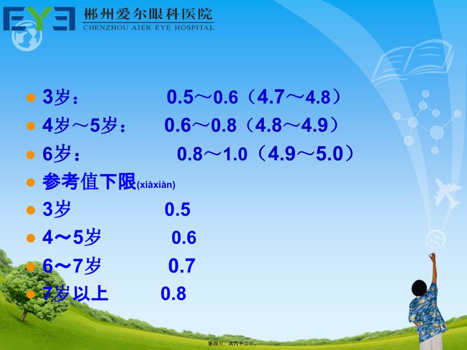 屈光不正矫正方法课件_第4页