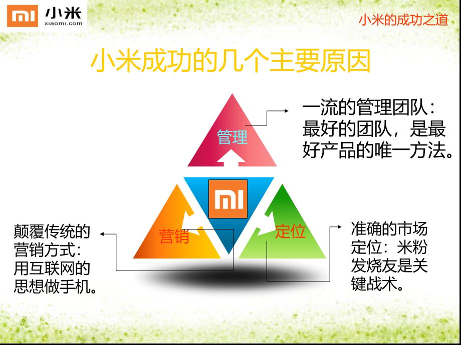 小米企业成功之道_第3页