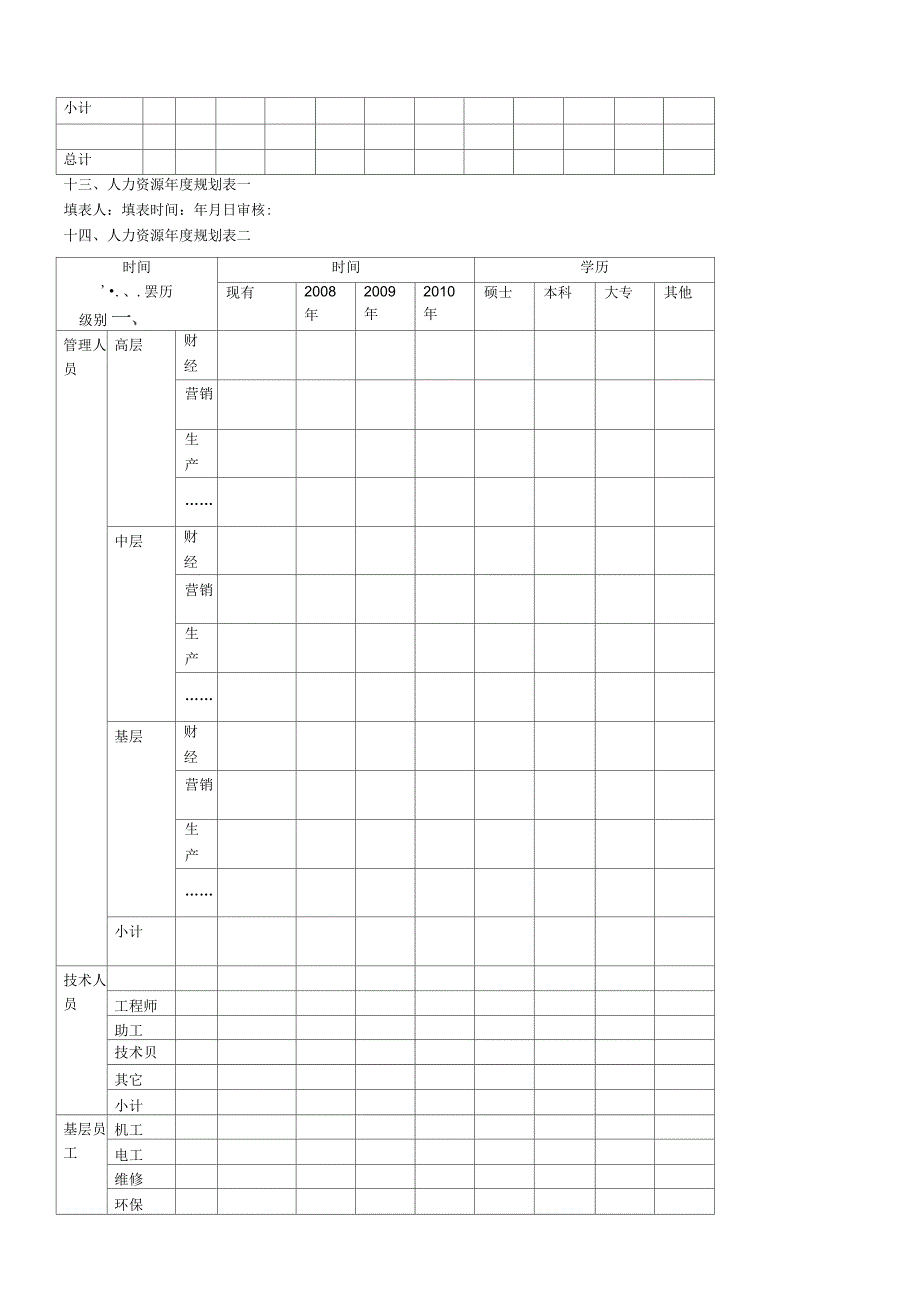 HR人力资源管理工具全集_第3页