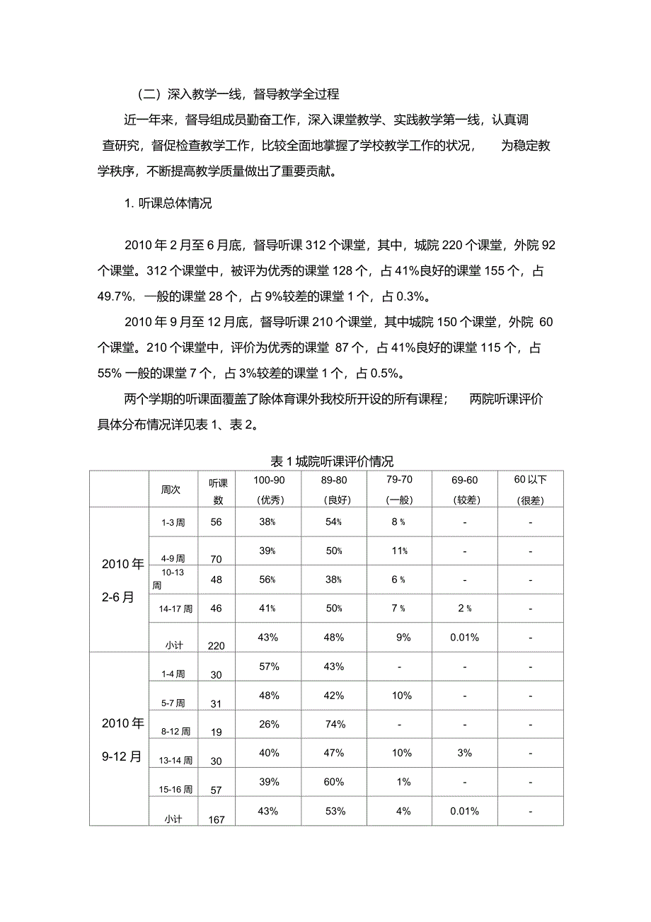 督导工作总结报告_第2页