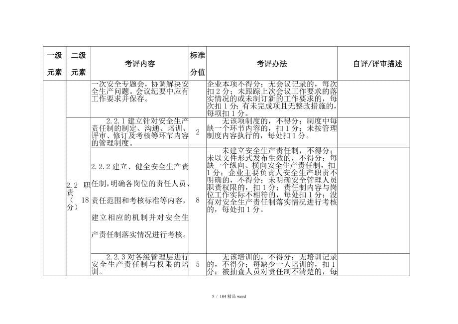 精品水泥企业安全生产标准化评定标准_第5页