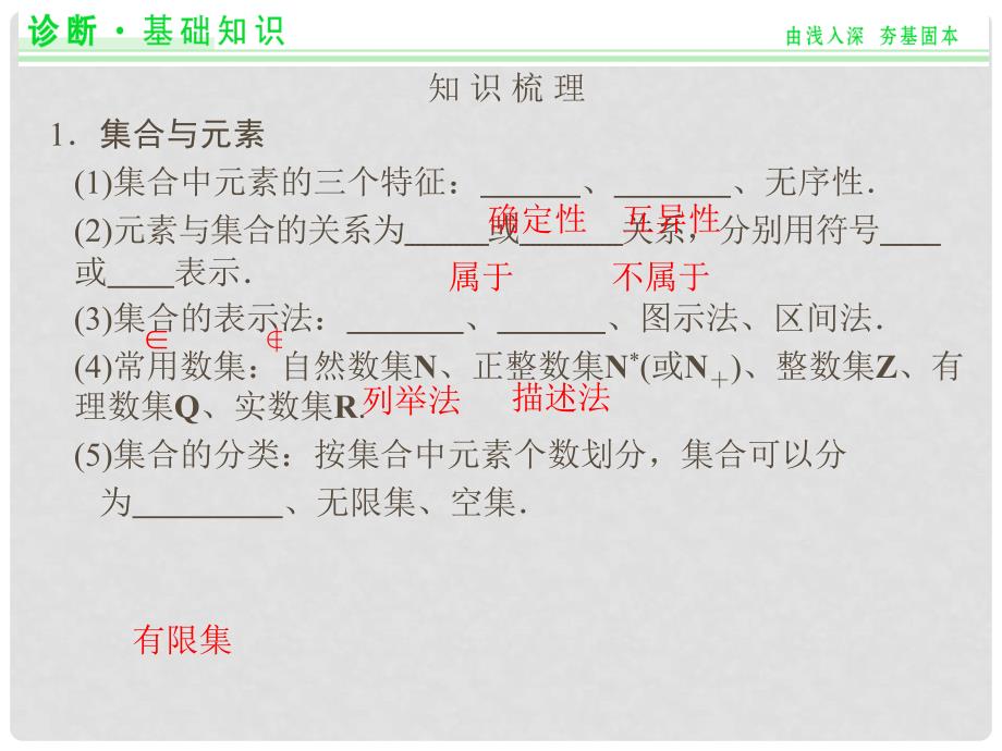 高考数学一轮总复习 1.1 集合及其运算课件 理 苏教版_第2页