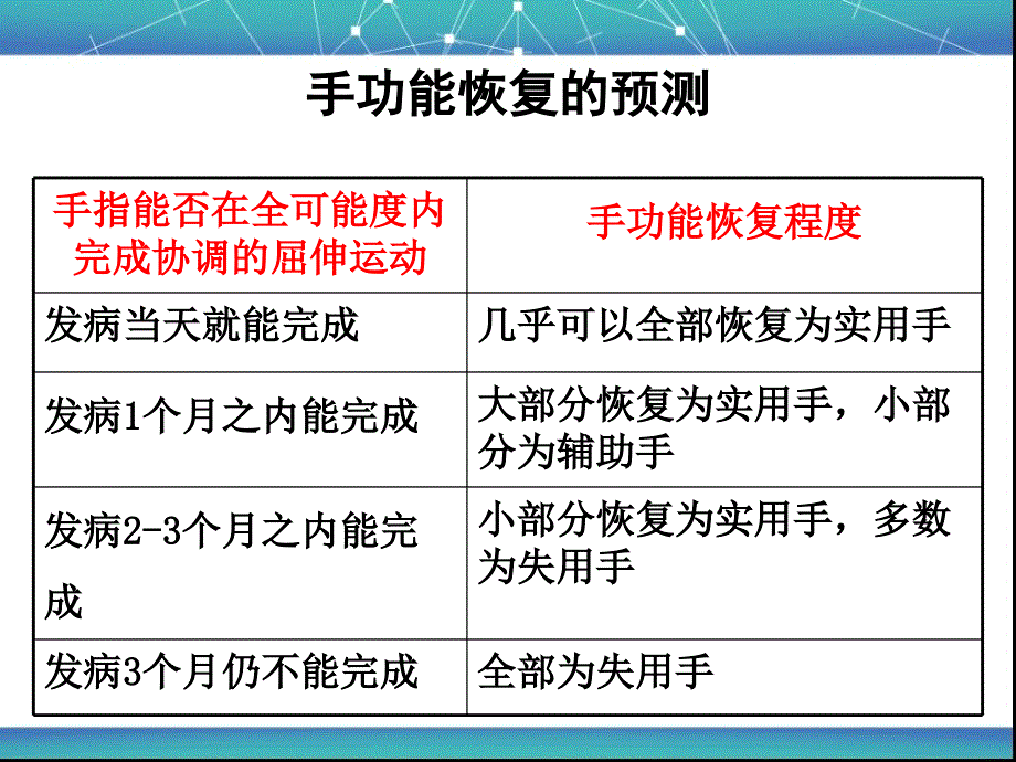 康复目标及康复计划的制定_第3页