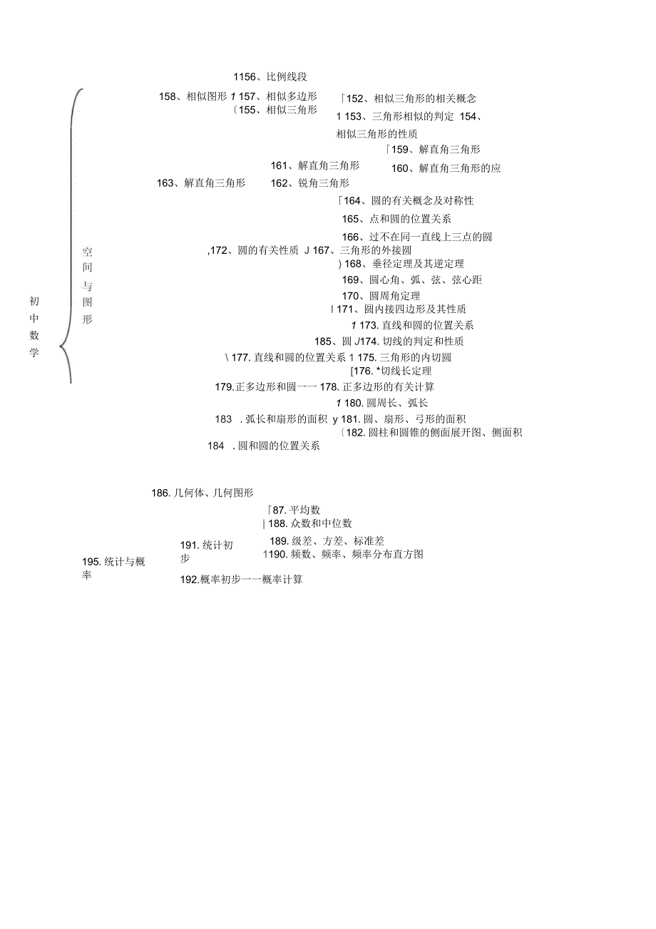 初中数学知识点结构图_第3页