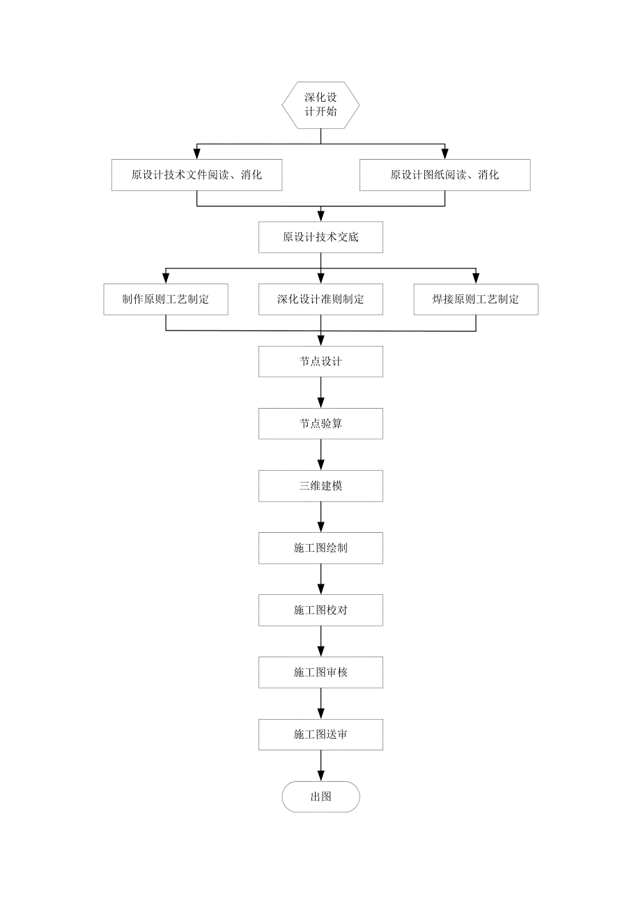 出铁场平台和出铁场厂房及上料皮带通廊施工方案_第4页