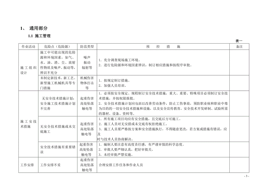 回灌危险点及预控措施_第3页