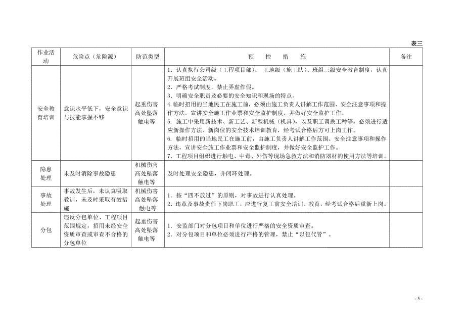 回灌危险点及预控措施_第5页