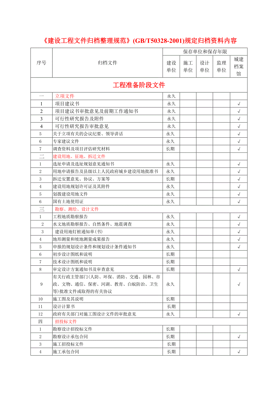 建筑工程资料归档资料内容_第1页