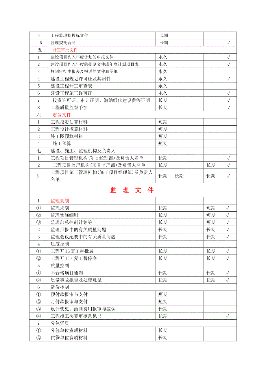 建筑工程资料归档资料内容_第2页