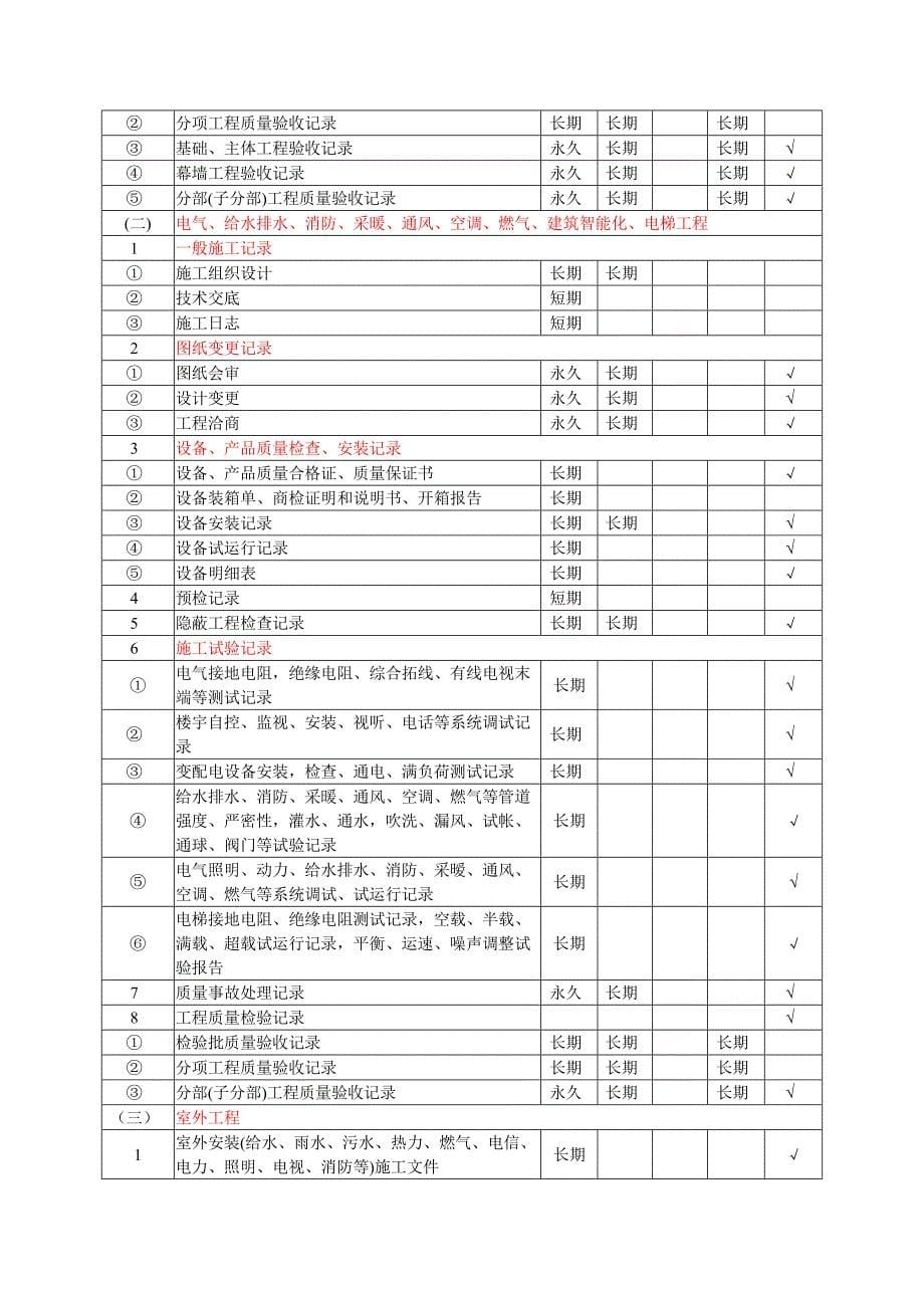 建筑工程资料归档资料内容_第5页