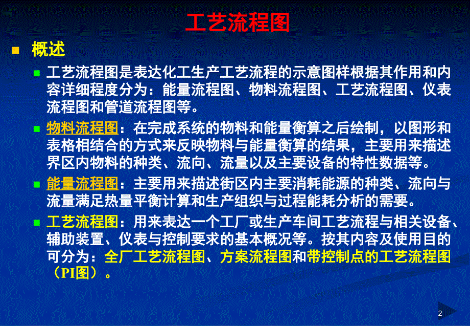 工艺流程图ppt课件_第2页