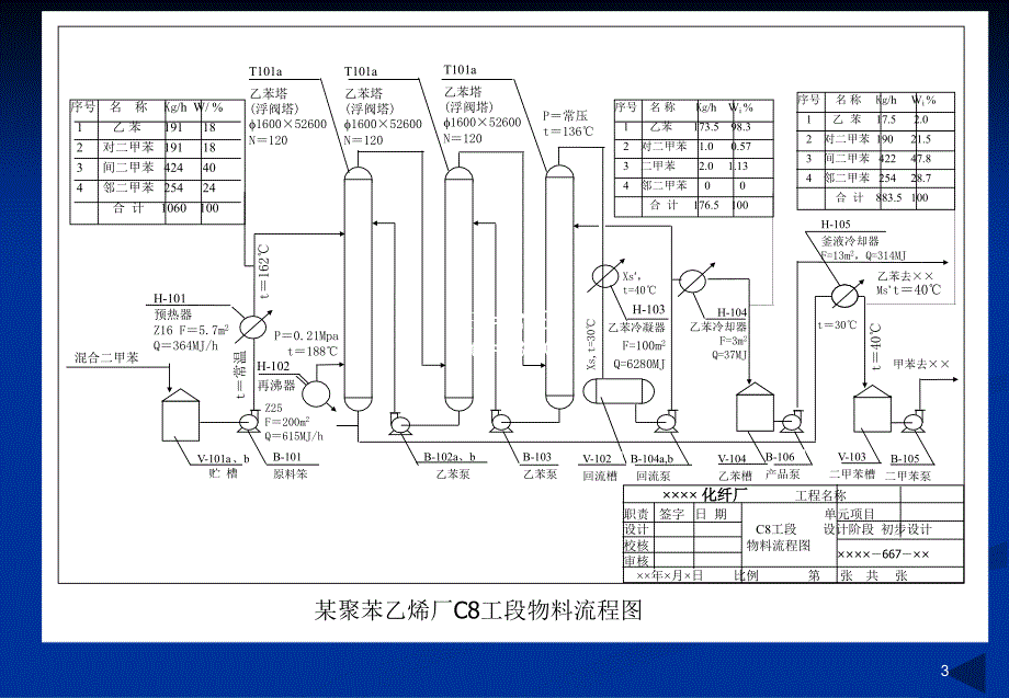 工艺流程图ppt课件_第3页