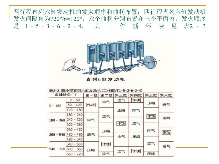 汽油发动机的点火顺序图解_第3页