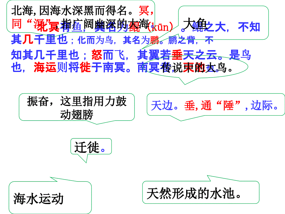 北冥有鱼优秀课件_第4页