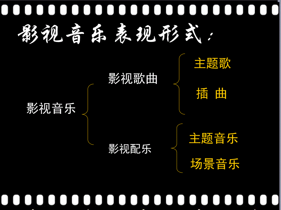 湖南文艺版高中音乐鉴赏影视音乐精品课件_第4页