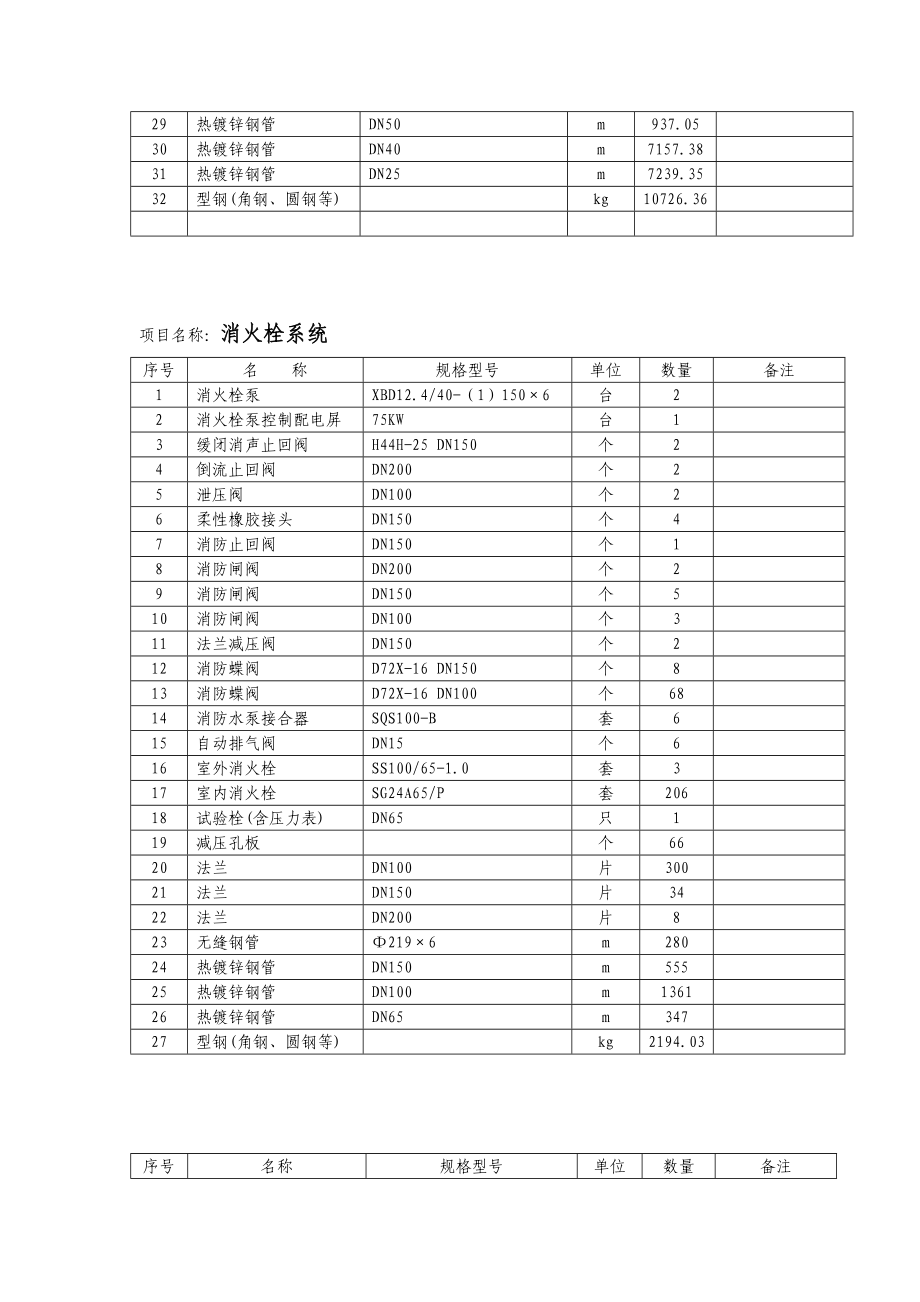 新（精选施工方案大全）时代广场（三期）工程消防工程施工组织设计方案_第4页