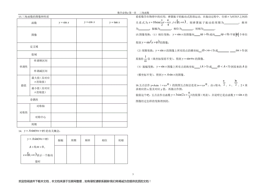 三角函数知识点整理复习(已排版)144523_第3页