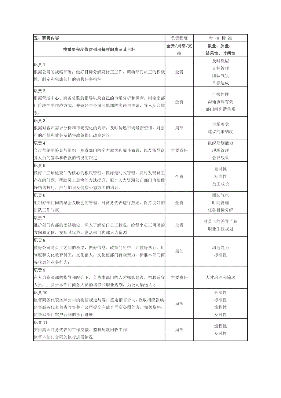 商务经理岗位说明书_第2页