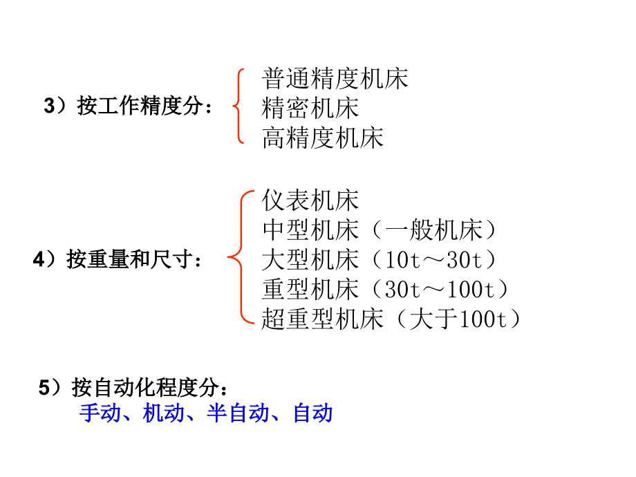 第六章-金属切削机床概述----机械制造技术A课件_第4页