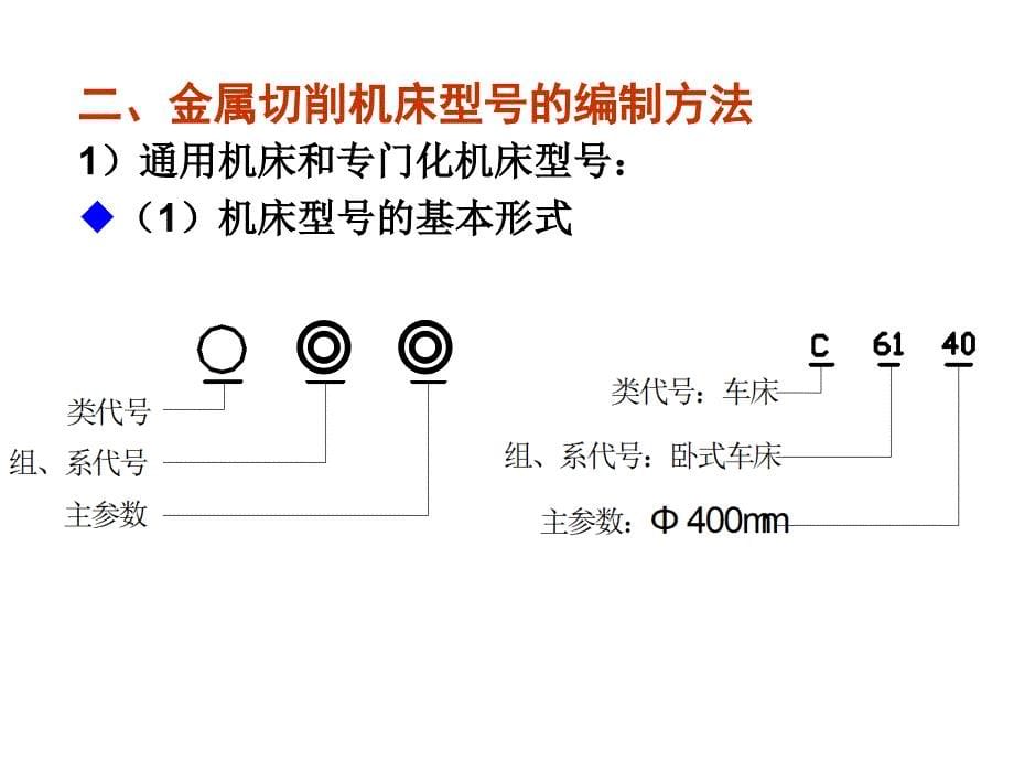 第六章-金属切削机床概述----机械制造技术A课件_第5页