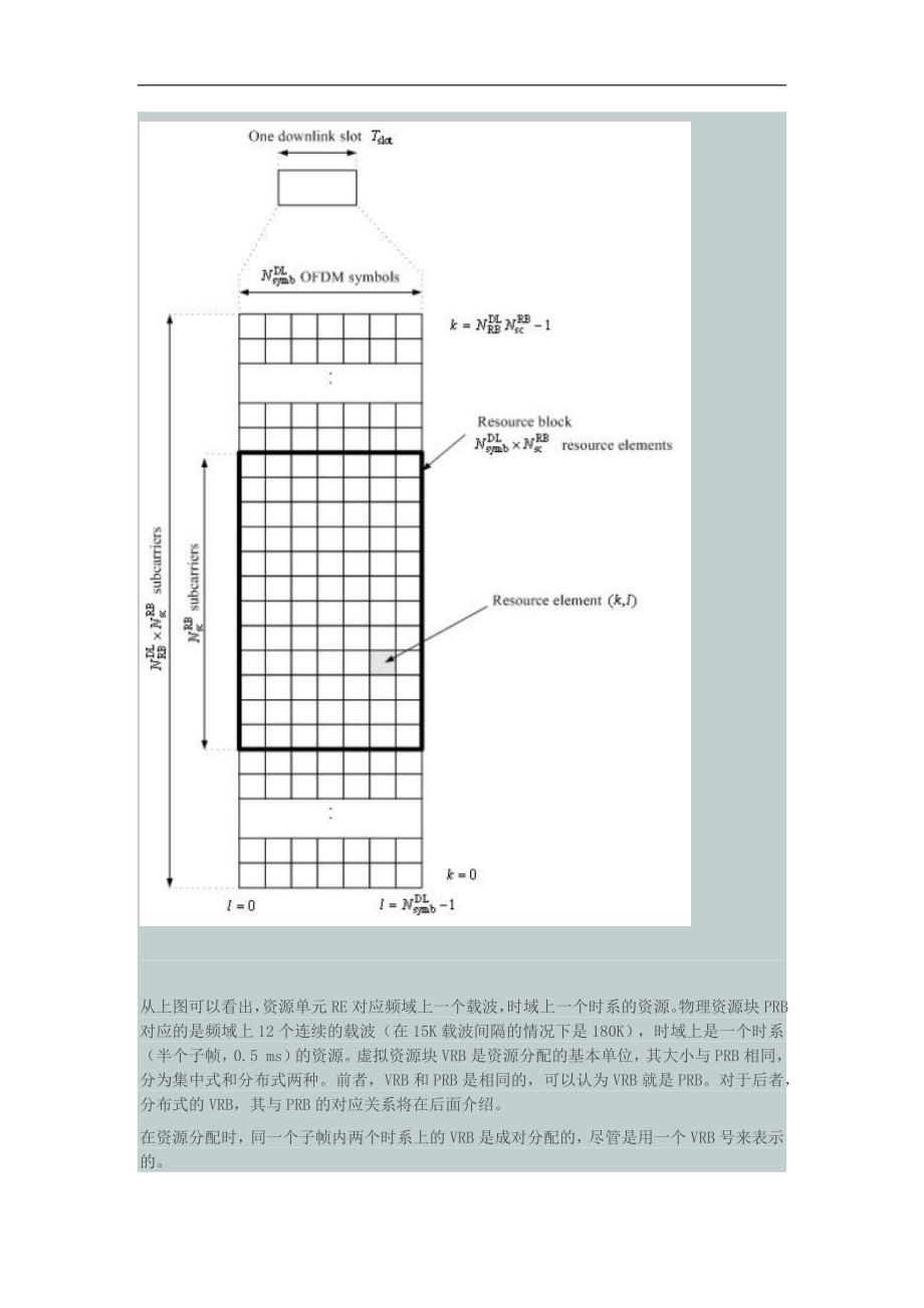 LTE中PDSCH的资源分配_第1页