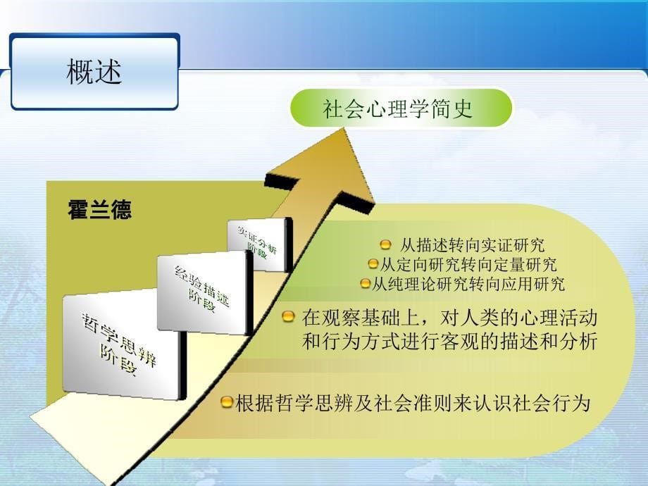 社会心理学复习指导_第5页