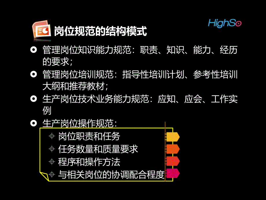 第一节3工作岗位分析与设计_第2页