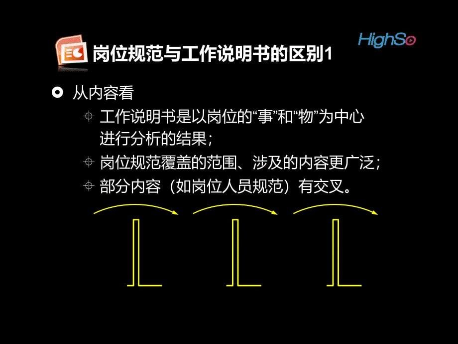 第一节3工作岗位分析与设计_第5页