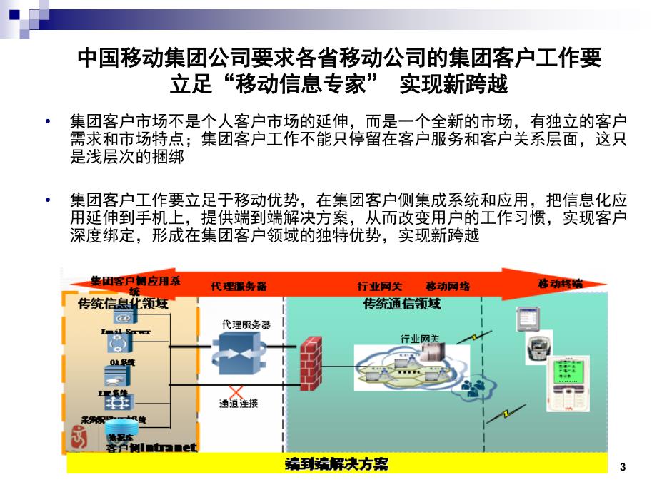 天津移动MClub会员营销业务解决方案_第3页