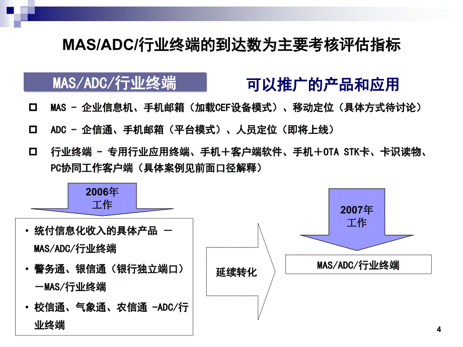 天津移动MClub会员营销业务解决方案_第4页