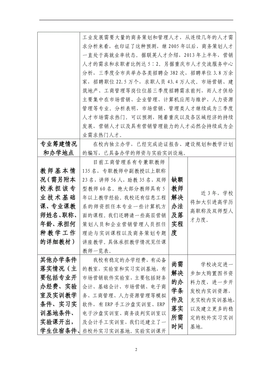 商务策划管理专业申报材料_第2页