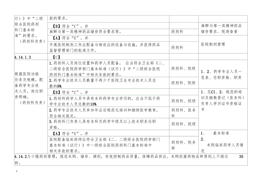 二甲评审医疗质量细则分解药事组_第2页