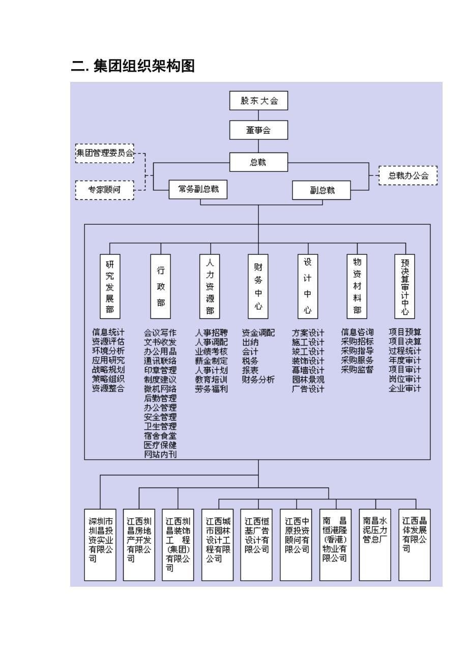 蓝谷公司员工手册_第5页