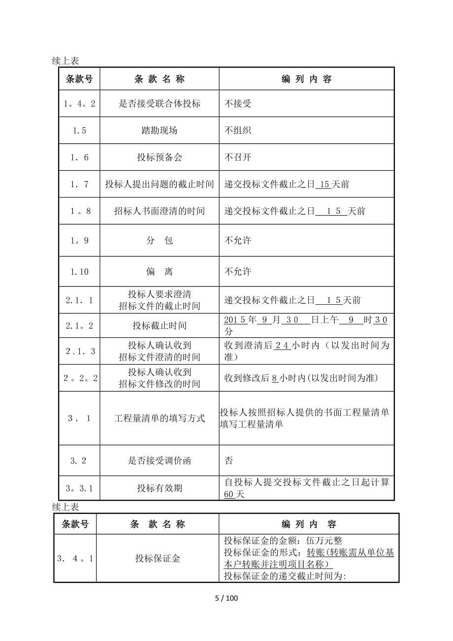 临颍县2015年农村公路养护大修项目_第5页