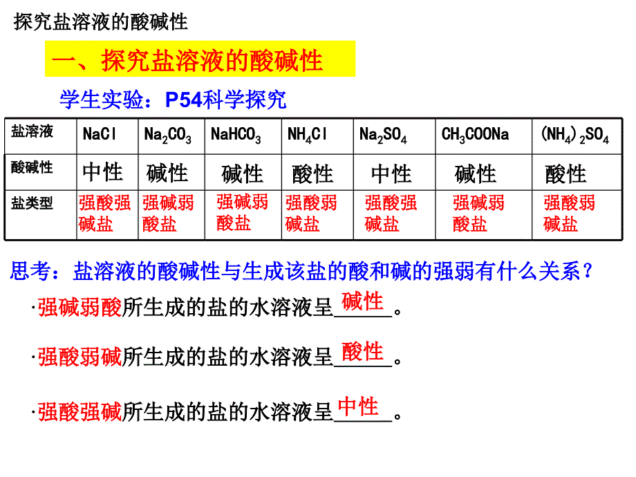 化学选修四盐类的水解全部课件_第4页