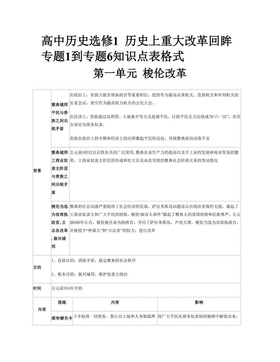 选修一知识点表格1822.doc_第1页