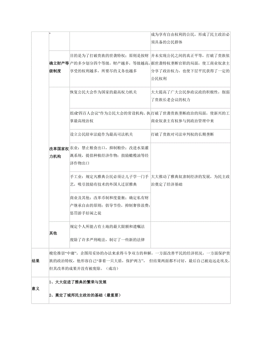 选修一知识点表格1822.doc_第2页