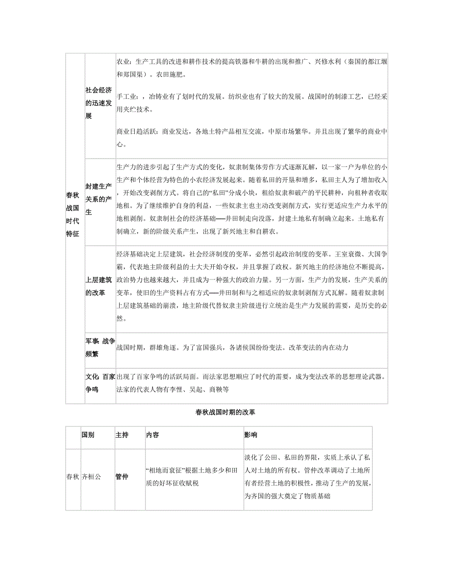 选修一知识点表格1822.doc_第4页