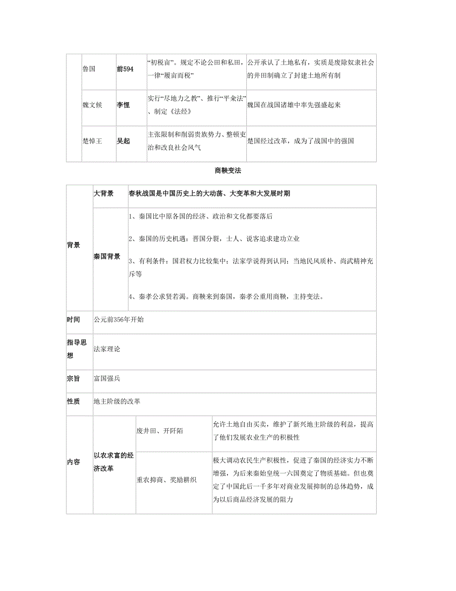 选修一知识点表格1822.doc_第5页