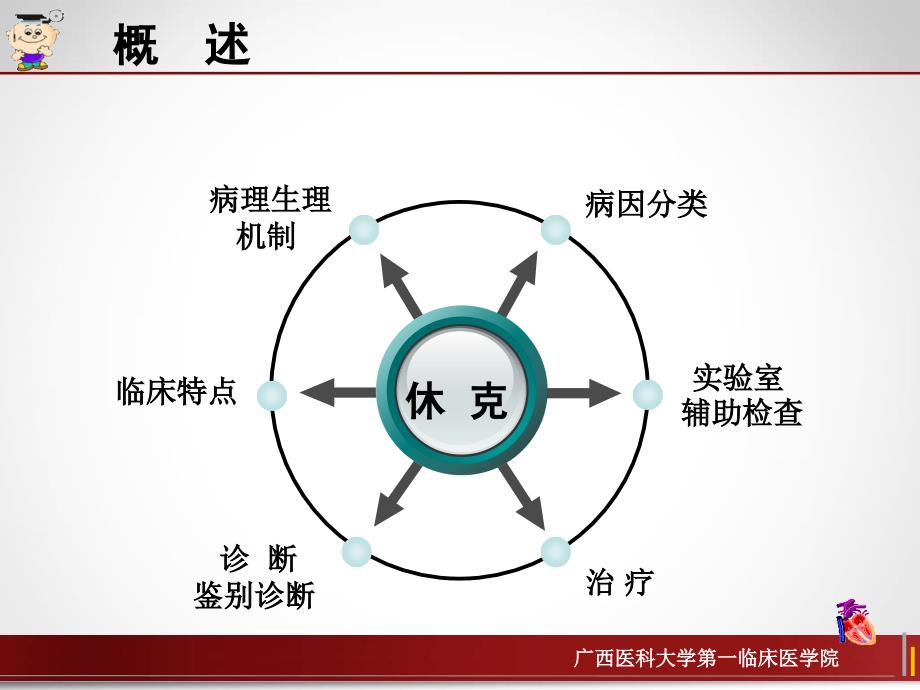 休克识别与处理课件_第3页