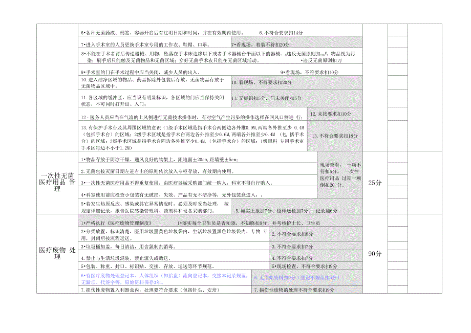 院感动线检查标淮_第3页