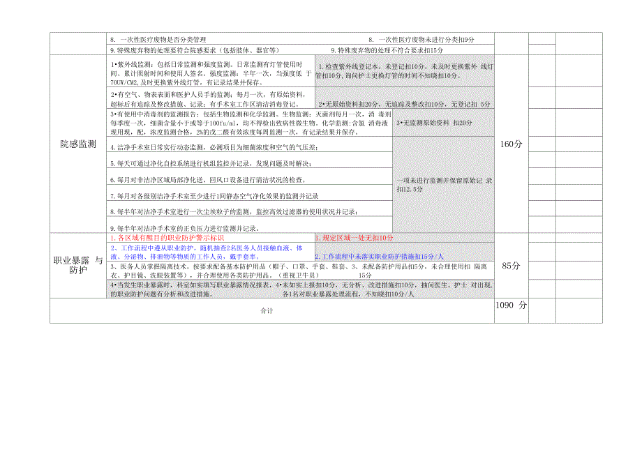 院感动线检查标淮_第4页