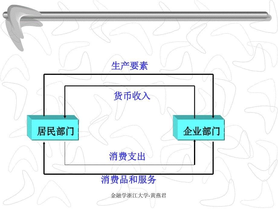 金融学浙江大学黄燕君课件_第5页