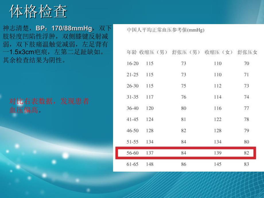 生化PBL糖尿病演示PPT_第3页